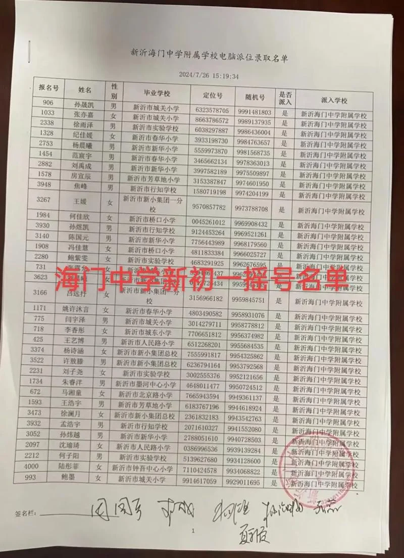 海门中学2023高考成绩单_1