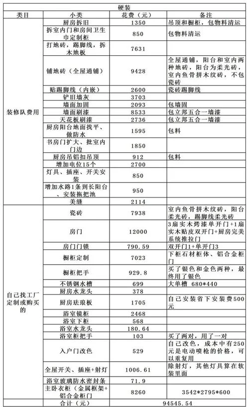 100平方除甲醛要多少钱-100 平米除甲醛报价