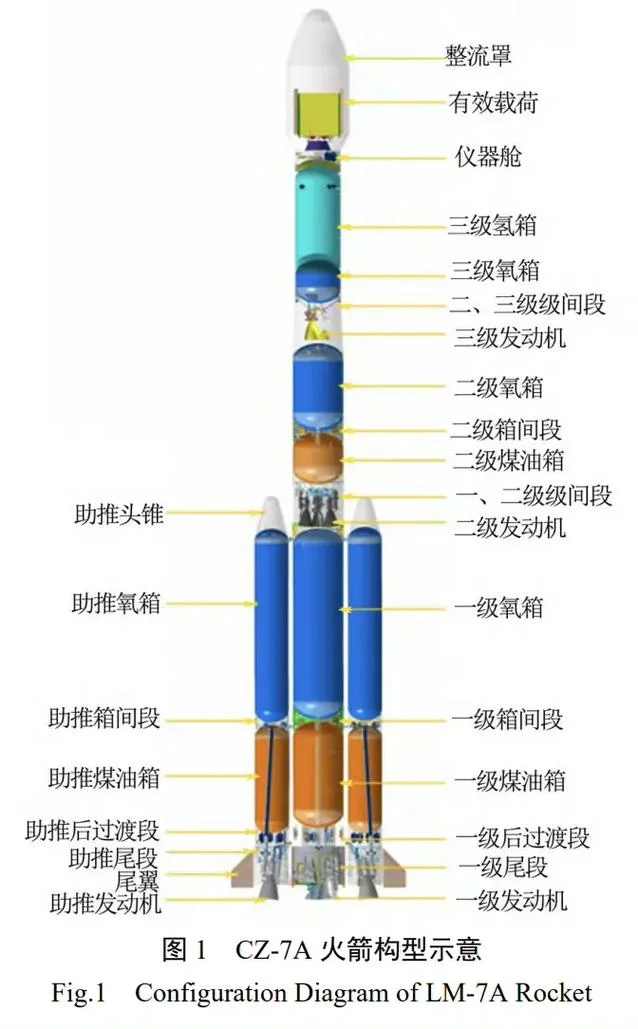 航空燃料工作原理_1