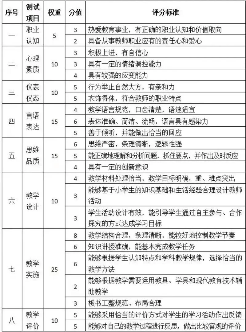 教资笔试成绩合格线-教资笔试合格线