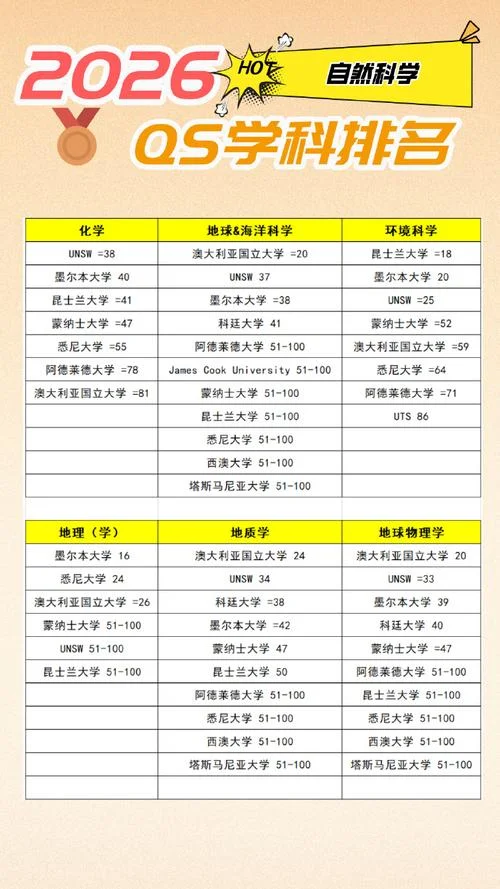 西澳大学世界排名第几_1