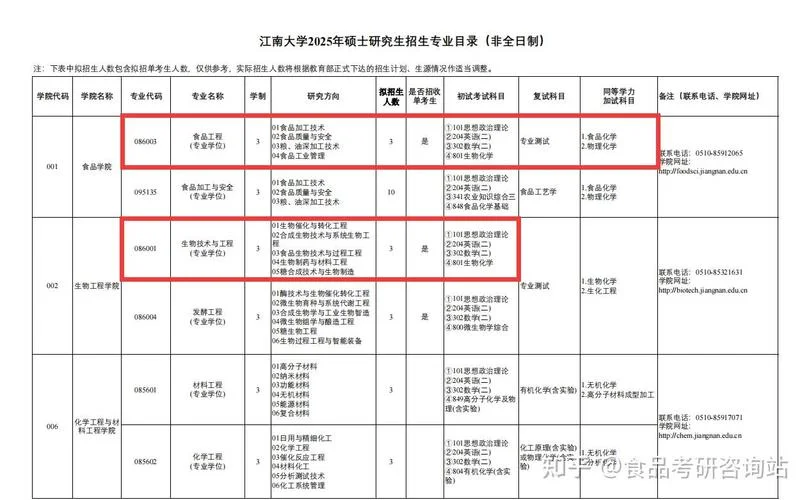 食品考研课程-食品考研辅导课