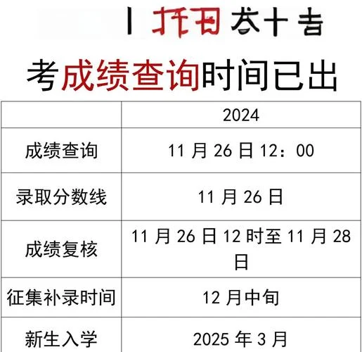 成人高考成绩录取查询-成人高考录取查询
