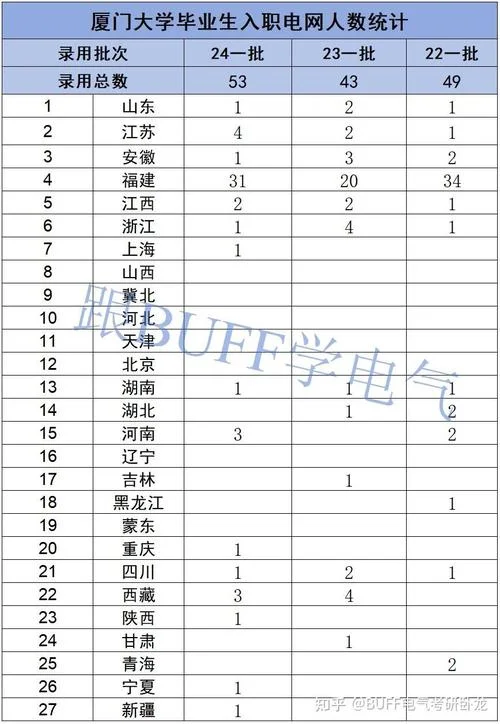 厦门大学考研成绩2017-2017厦大考研分数
