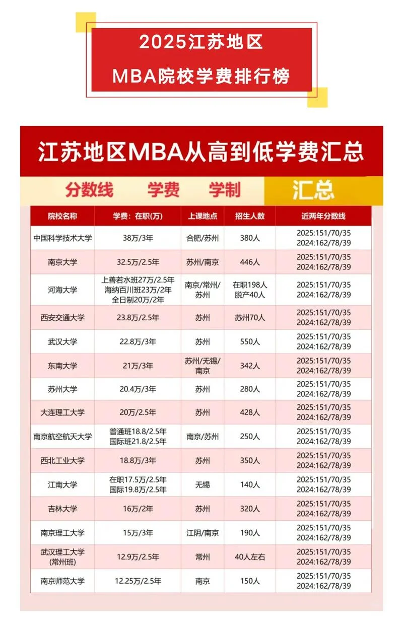 苏大在职mba报考条件_1