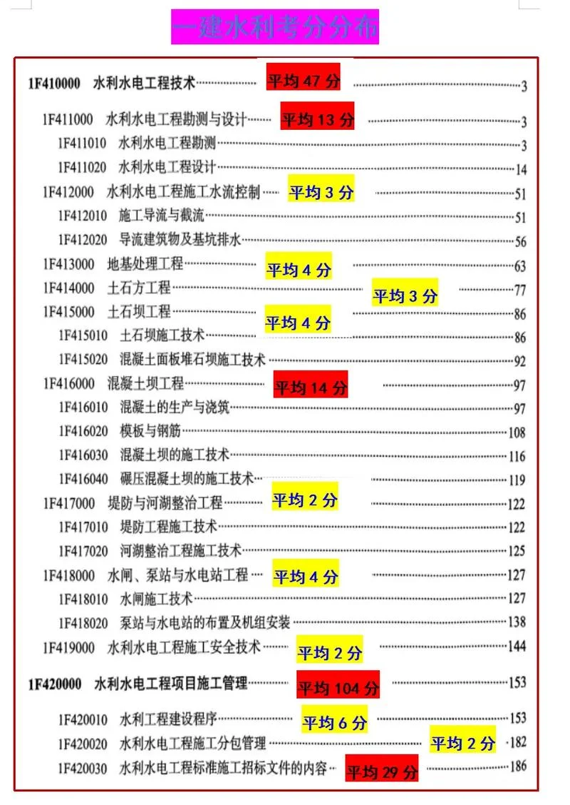 一建建筑实务分数构成-一建建筑实务分数构成