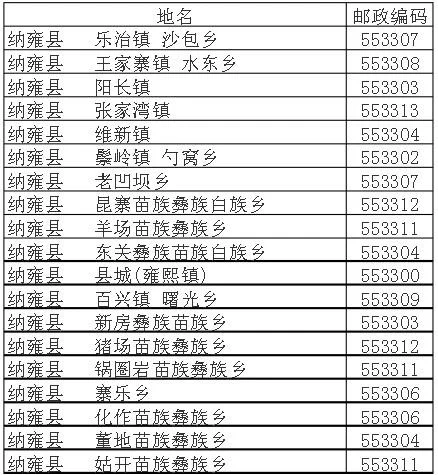 天津市邮编如何查_2