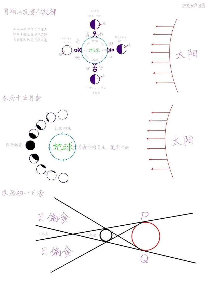 日凌原理_1