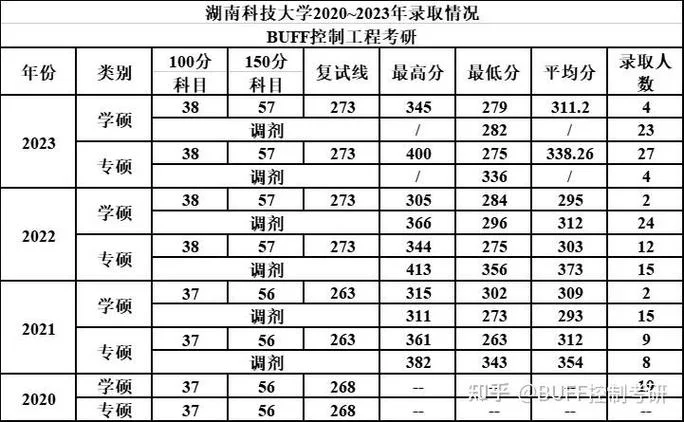 湖南科技大学考研成绩-湖南科大考研成绩