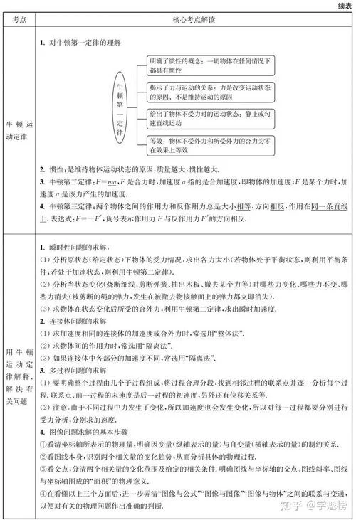 高中历史难还是物理难-高中历史难还是物理难