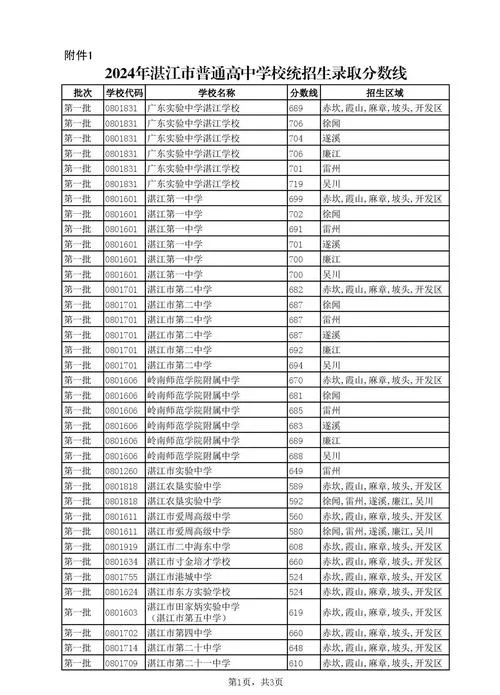 新海高级中学分数线-新海高中最高分