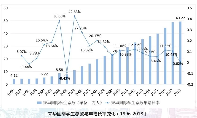 在英中国留学生数量-英国中国留学生人数