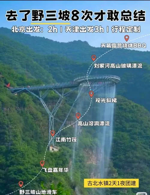 北京到野三坡沿途有啥景点-京到野三坡沿途景点