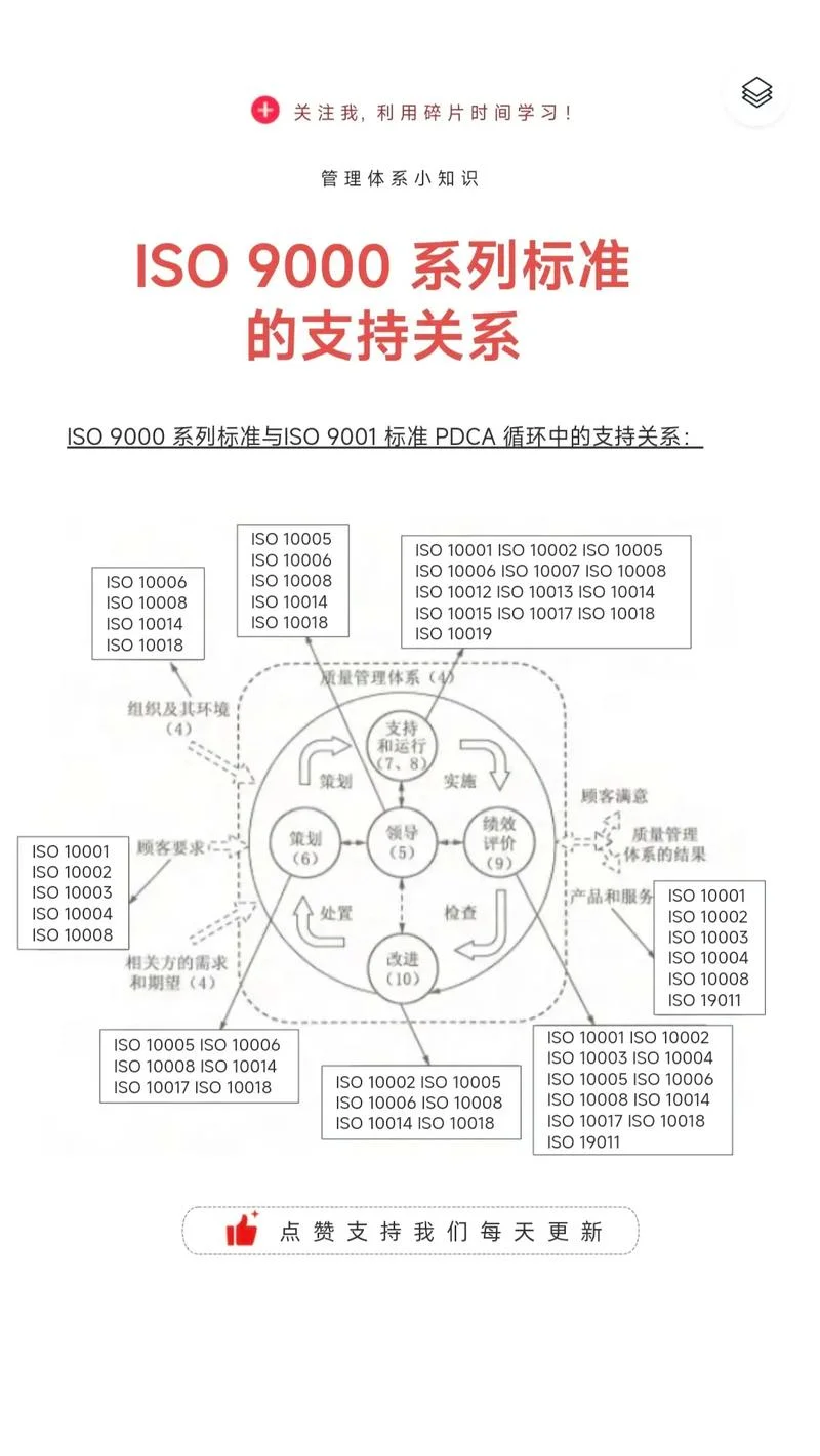 9000质量体系认证流程-9000 认证流程