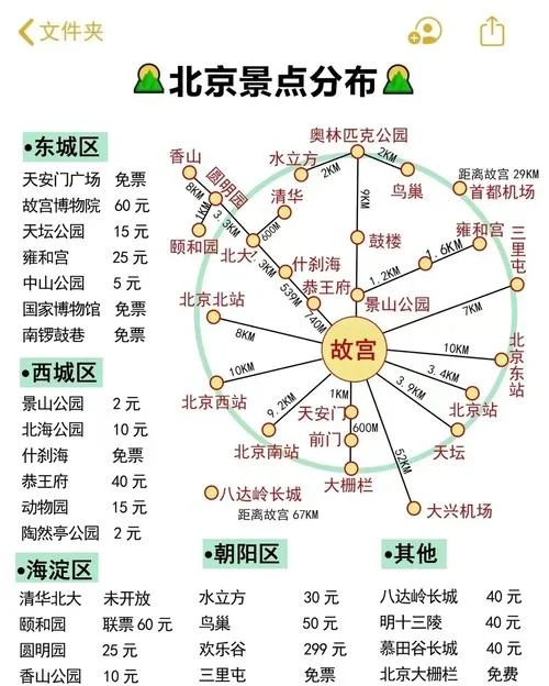 北京故宫周边景点路线_2
