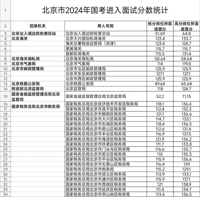 2024国考成绩查询_2