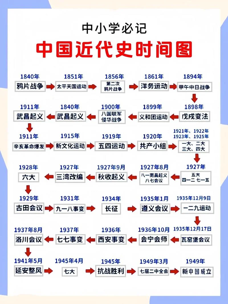 中国大历史内容概述-中国大历史概述