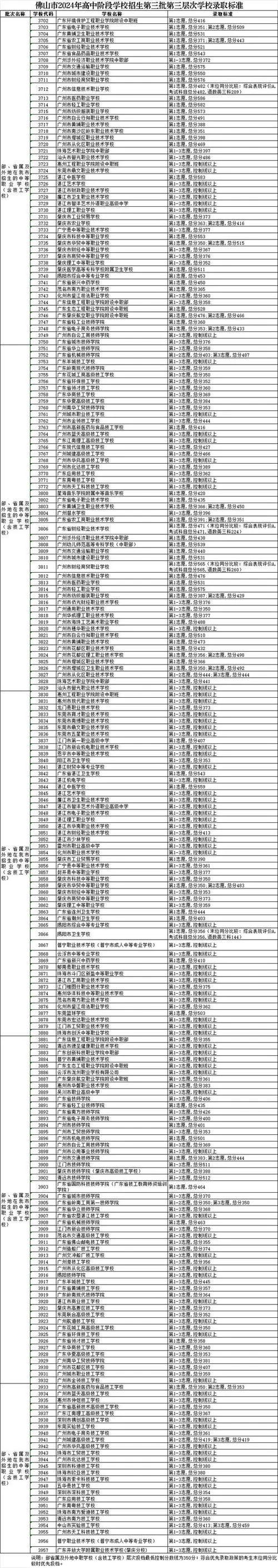 顺德区教育信息网成绩_1