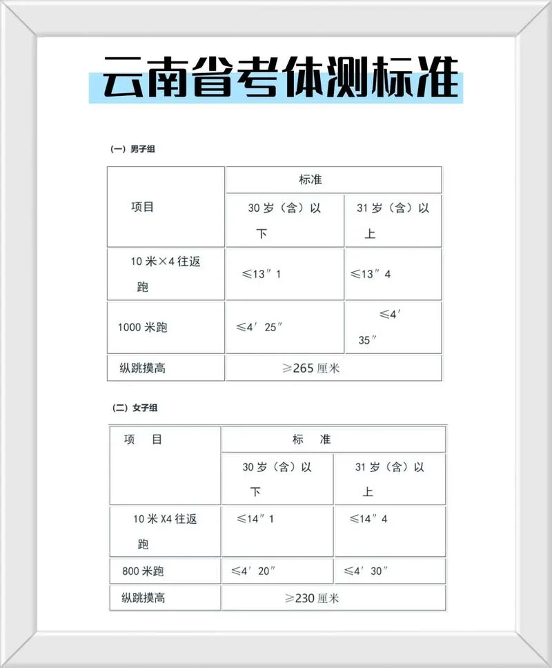 体测免测的成绩是多少_1