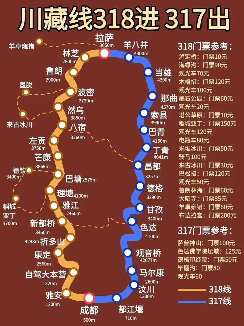 317进新藏线出自驾攻略_2