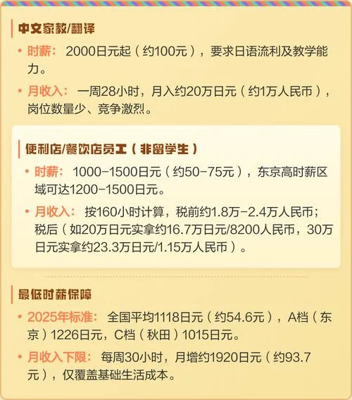 留学生东京打工时薪-留学生东京打工时薪