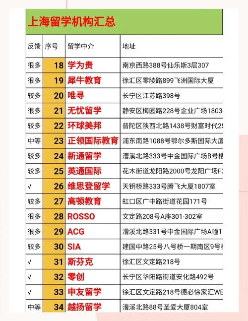 上海市的留学机构-上海留学机构