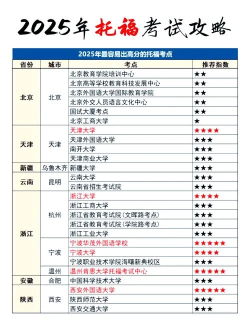 托福现在报名费_1