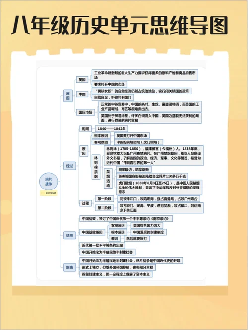 八年级上册历史结构图_1