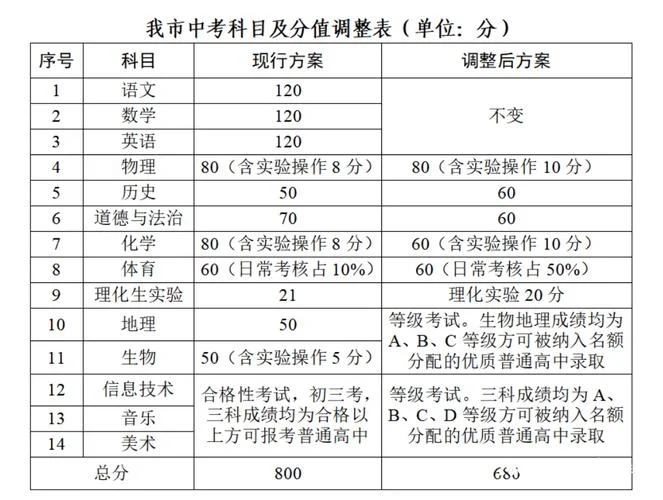 初二地理生物会考成绩-初二地理生物会考成绩
