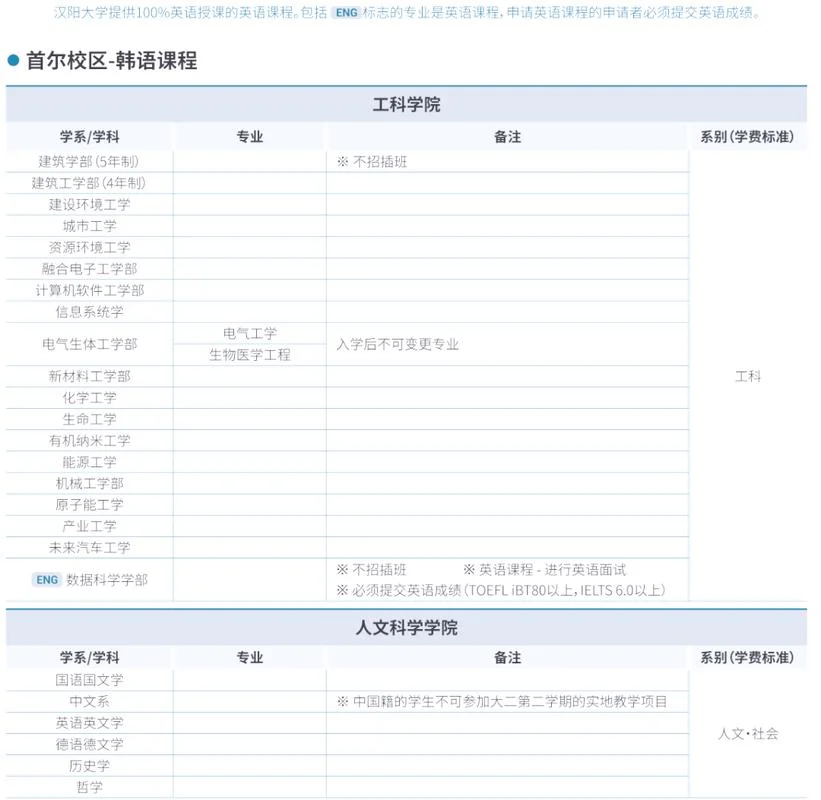 韩国的汉阳大学留学费用-韩国汉阳大学留学费用