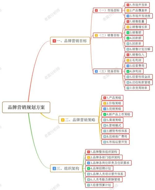 文案营销思维导图_2