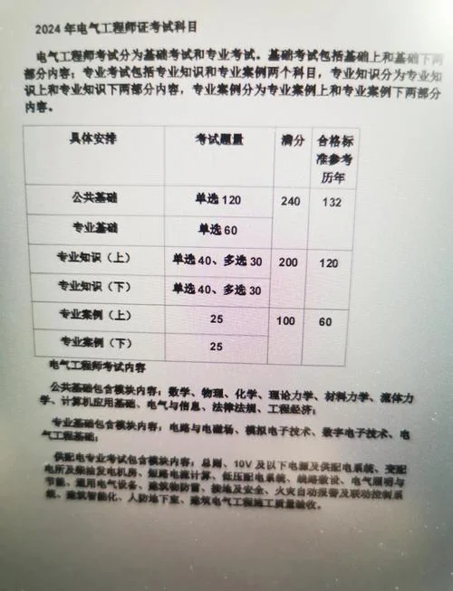 注册电气工程师考试报考条件_2