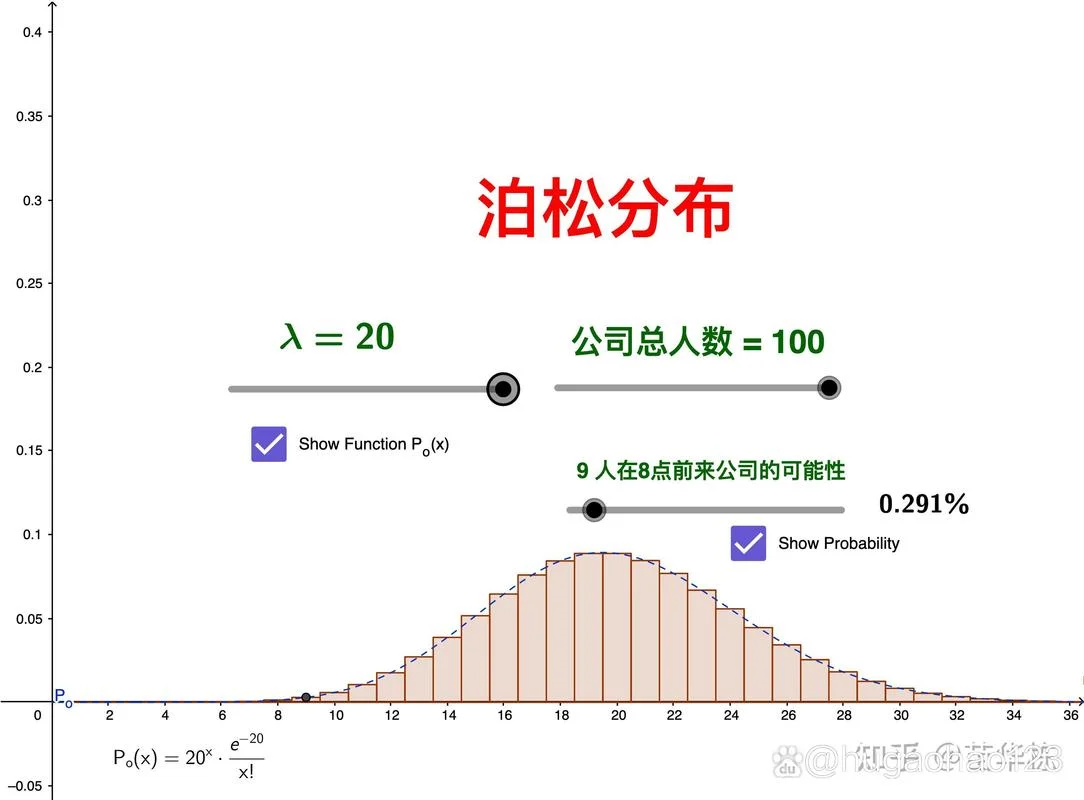 泊松分布的概率公式-泊松分布概率公式