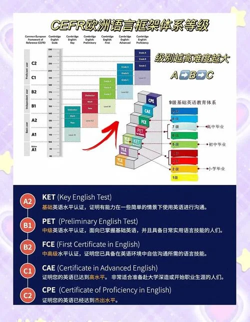 剑桥英语考试成绩等级_2