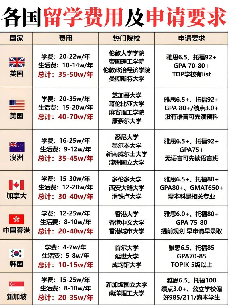 金融英语考试报名费用_1