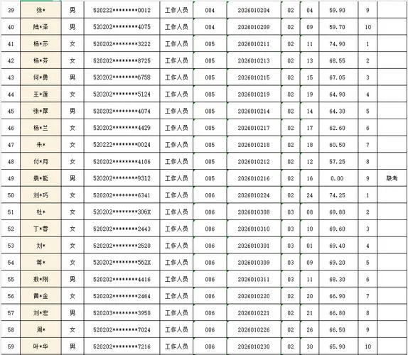 事业单位事业单位成绩公布时间_1