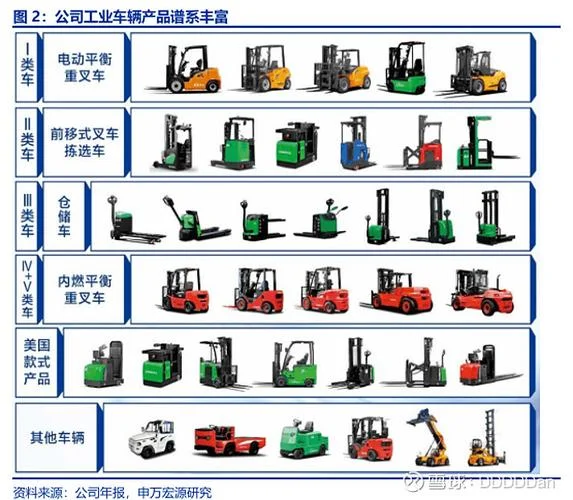 叉车的价格在哪里查-叉车价格查询