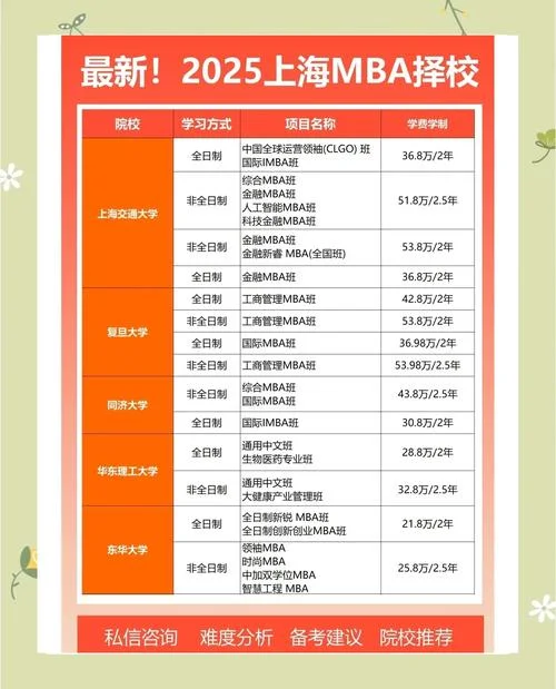 mba的报名指导多少钱-mba 报名指导费