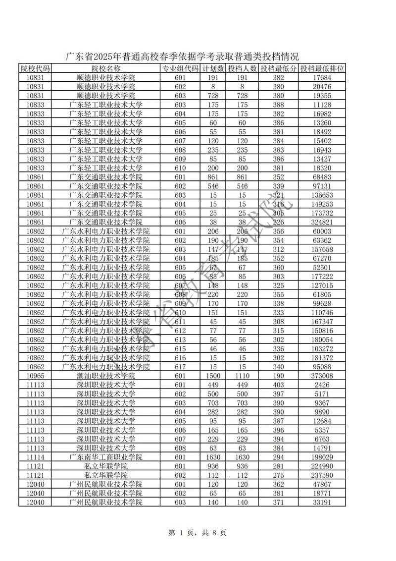 2020广东省考成绩排名_1