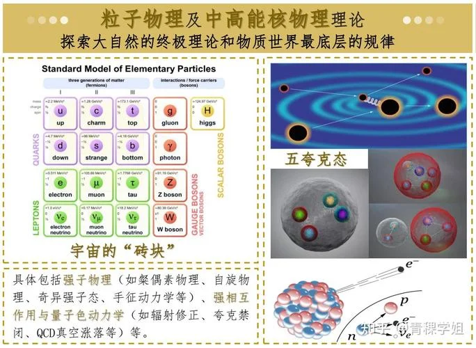 粒子物理考研-粒子物理考研