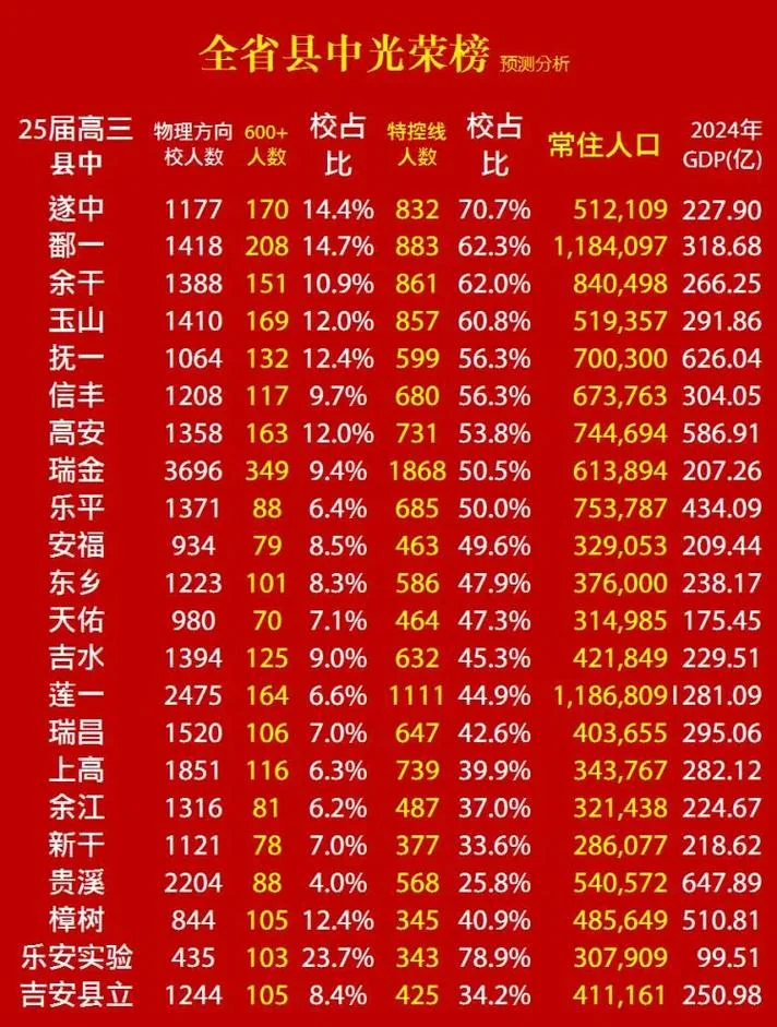 江西高考成绩公布最新_1