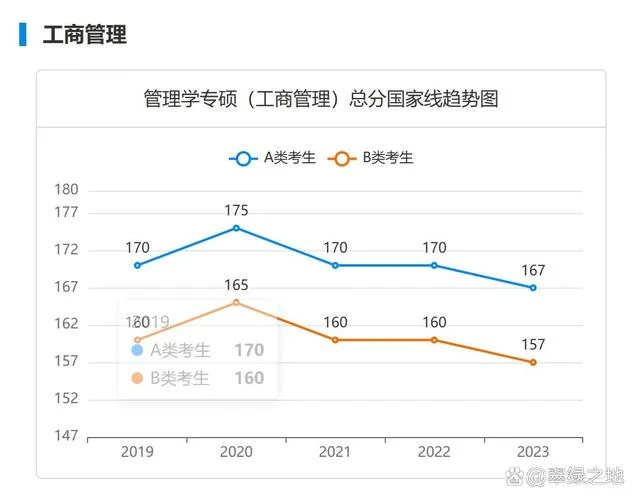 人大企业管理考研-人大企业管理考研