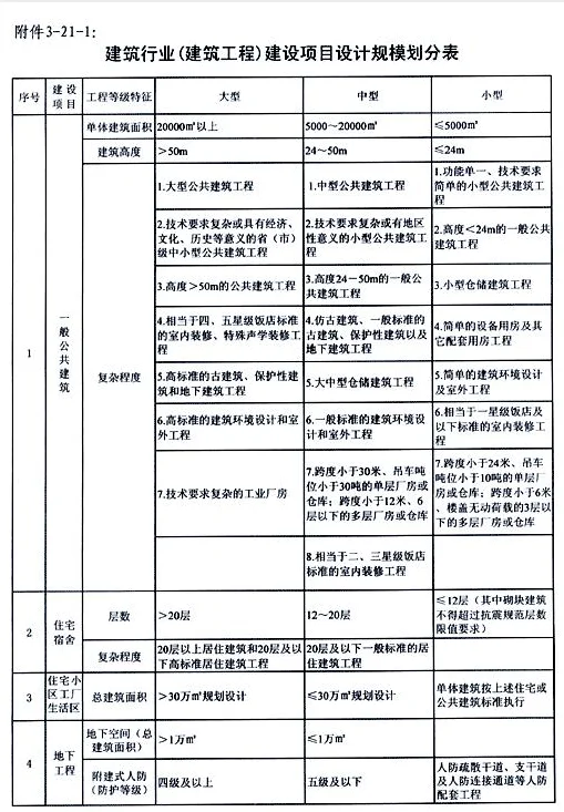 建筑资质承包范围_1