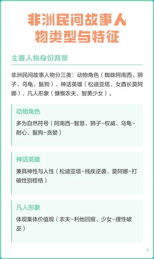 非洲民间故事作者是谁_2
