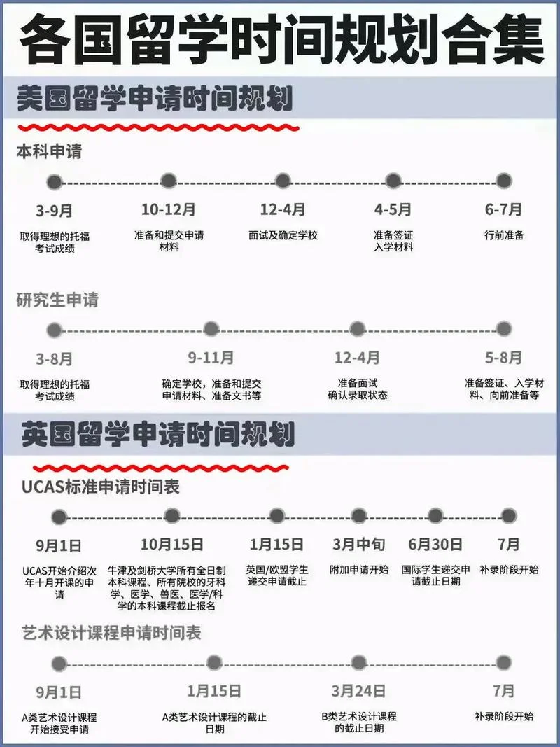 海外留学哪个国家-海外留学选哪个国家