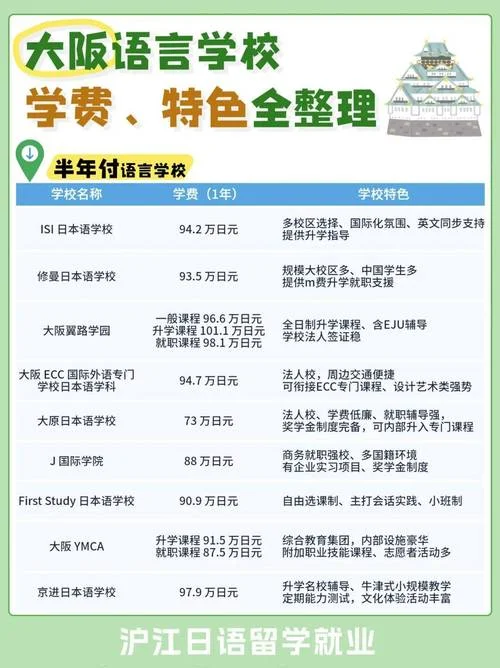 出国留学语言学校排名_1