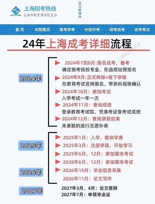 成人成人高考报名机构_1