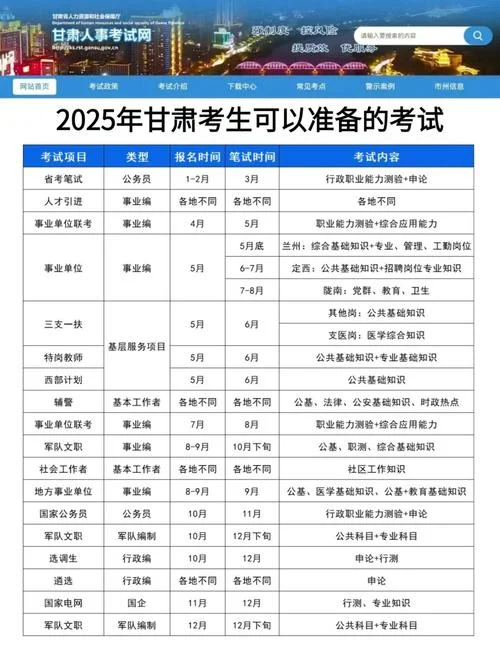 甘肃二建考试考几天_2