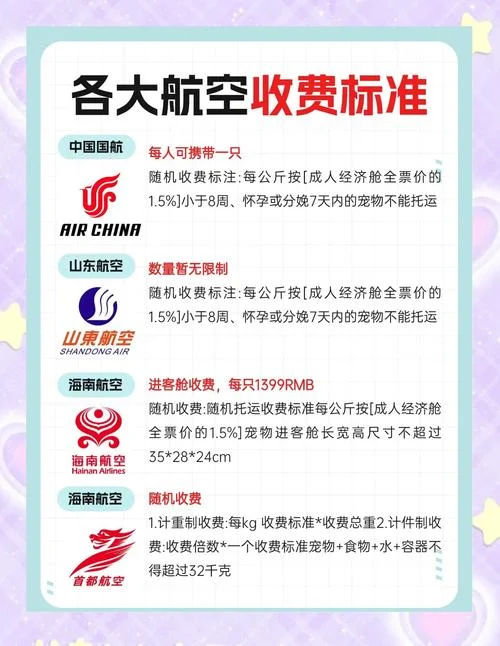 各航空公司待遇要求_1