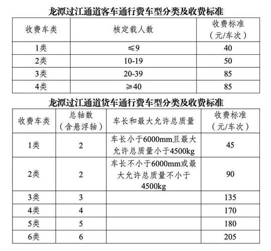六百公里高速费多少-六百公里高速费多少